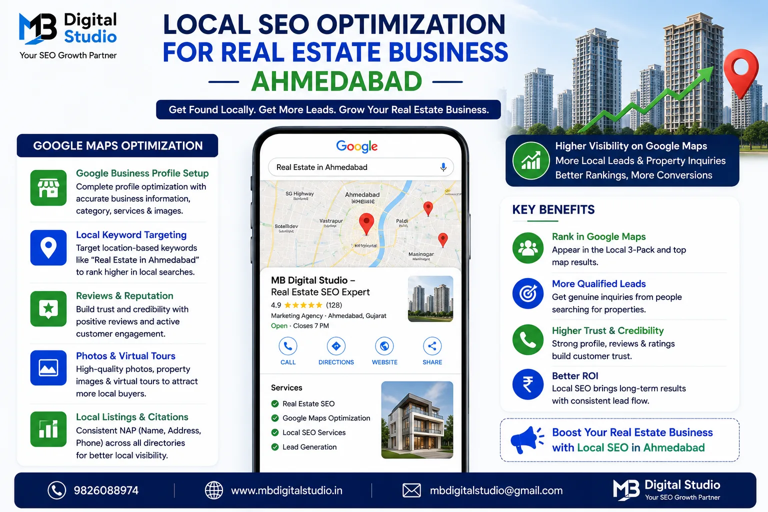 Ahmedabad real estate website SEO case study highlighting improved visibility and online lead generation.
