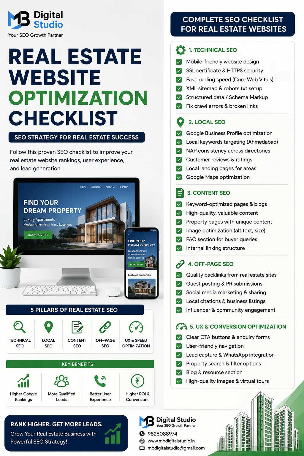 Real estate SEO campaign results in Ahmedabad showing increased website traffic and search engine visibility.