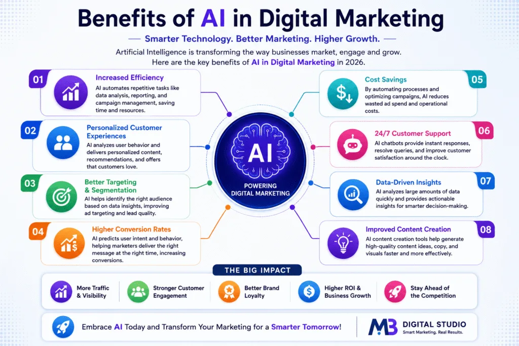 AI-powered digital marketing dashboard with SEO, content creation, social media marketing, email campaigns, and analytics tools.