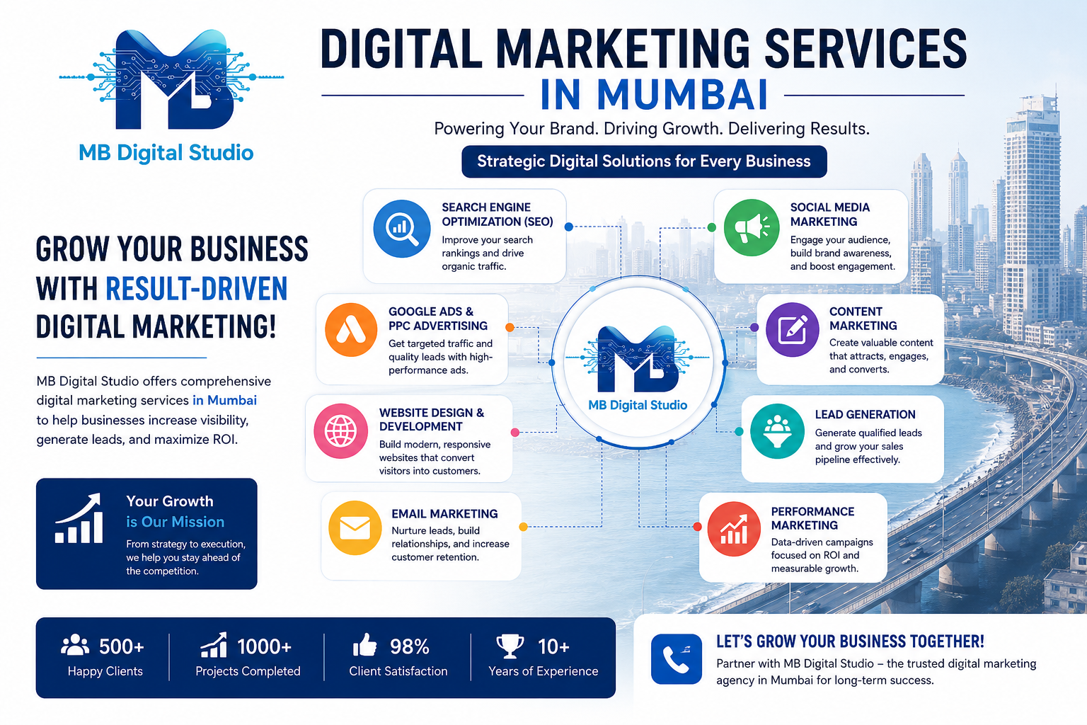 Digital marketing services in Mumbai for business growth and online visibility