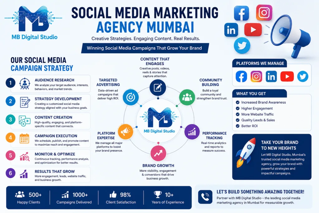 SEO services in Mumbai for higher Google rankings and organic traffic