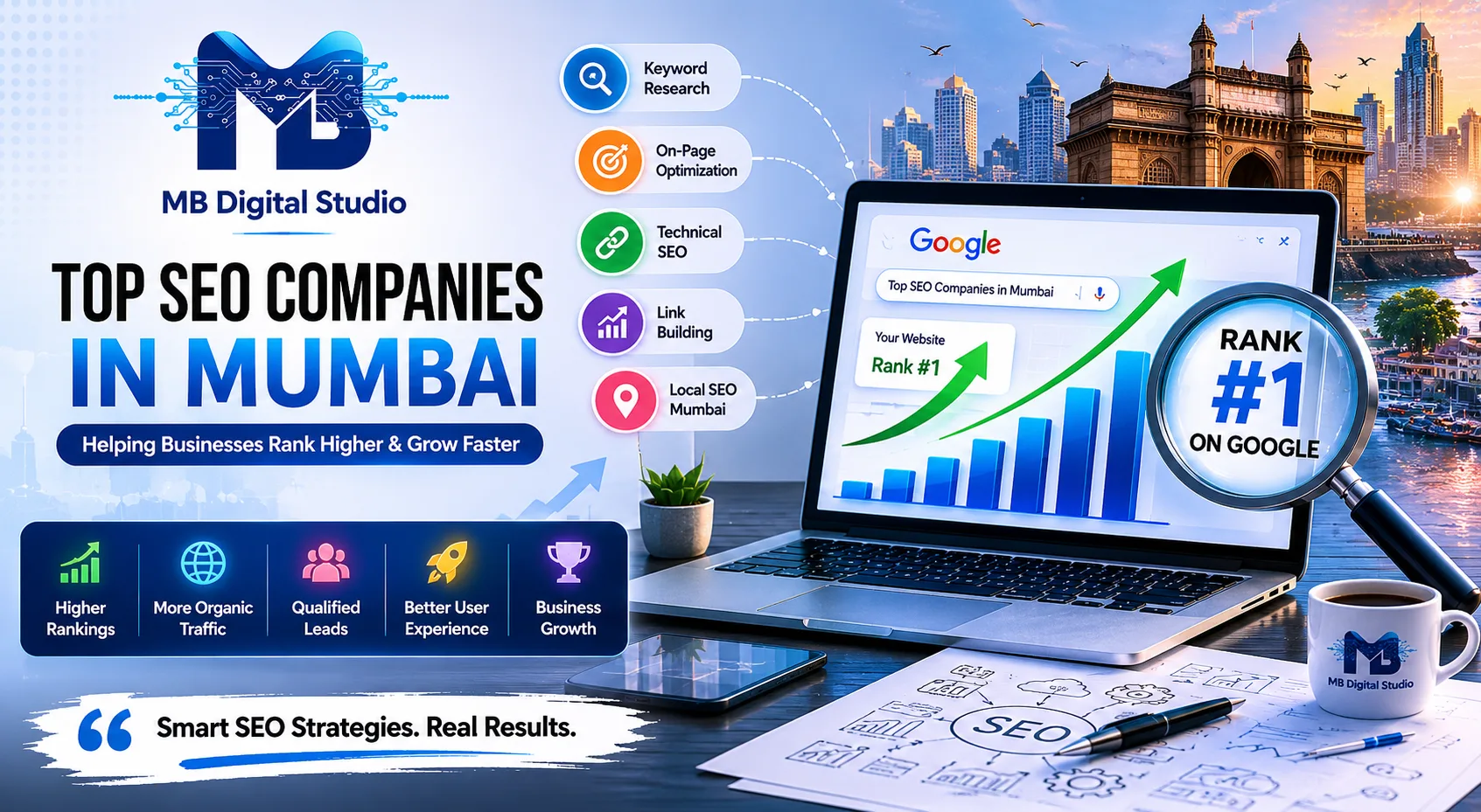 PPC and Google Ads services in Mumbai for targeted lead generation
