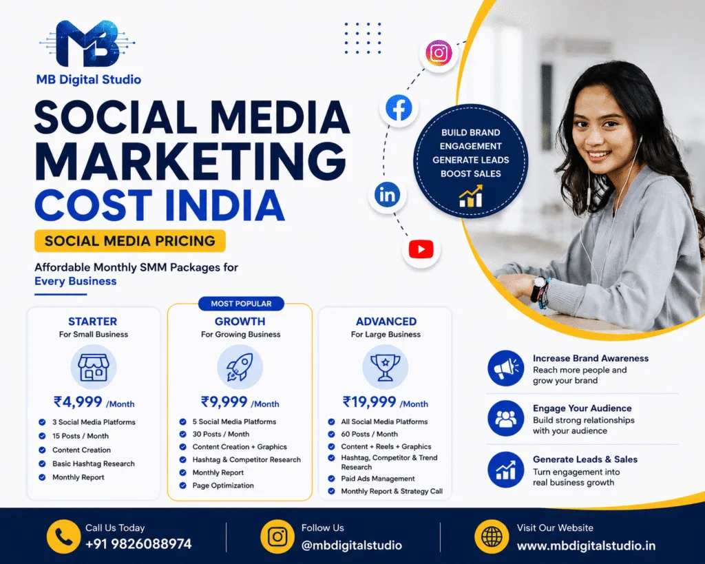 Social Media Marketing Cost India